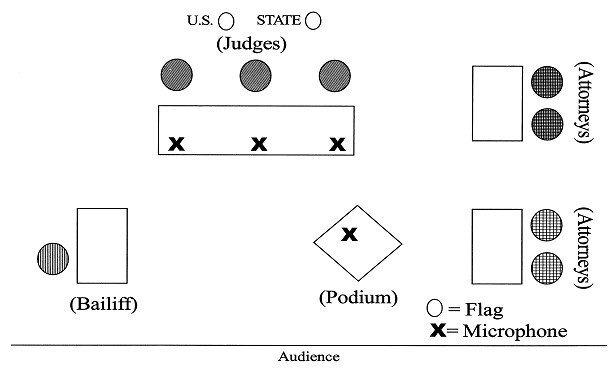 Diagram of desired courtroom layout