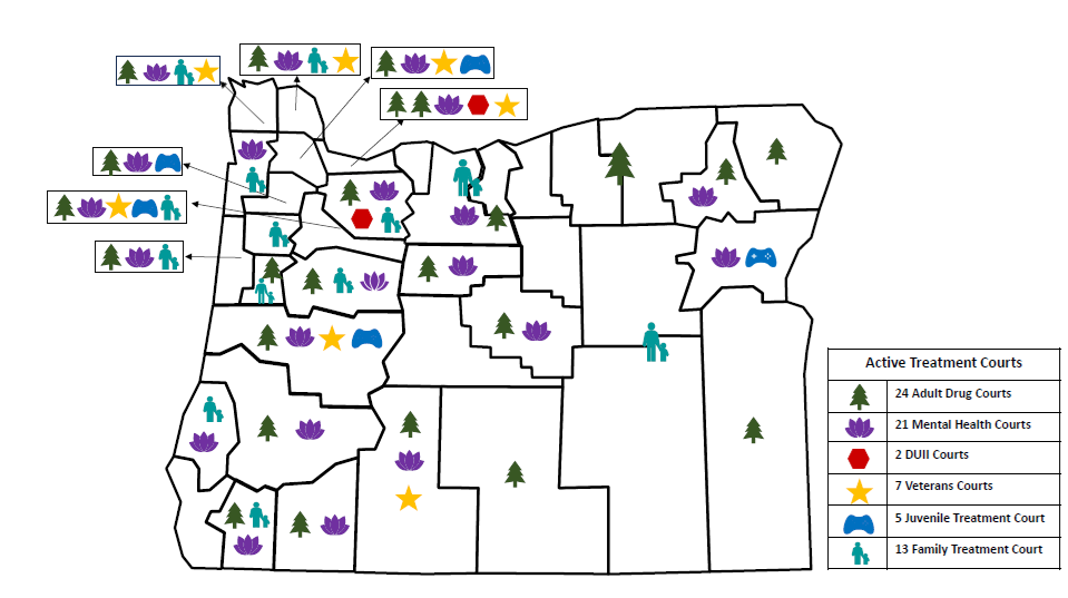 Map showing the active treatment court program types in each county